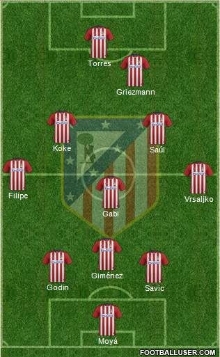 C. Atlético Madrid S.A.D. Formation 2017