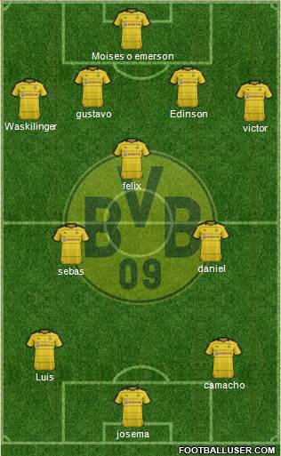 Borussia Dortmund Formation 2017