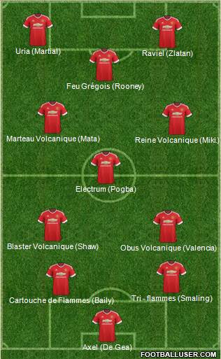 Manchester United Formation 2017