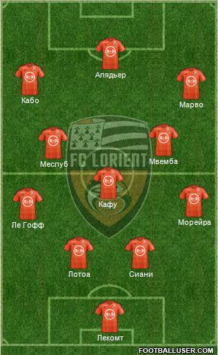 FC Lorient Bretagne Sud Formation 2017