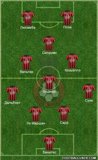OGC Nice Côte d'Azur Formation 2017