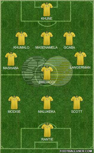 South Africa football formation