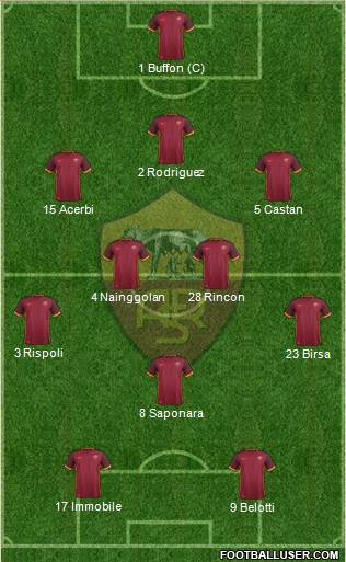 AS Roma 3-4-1-2 football formation