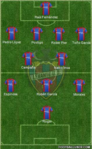 Levante U.D., S.A.D. Formation 2017