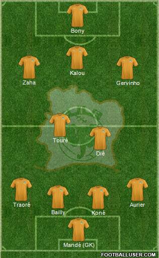 Côte d'Ivoire Formation 2017