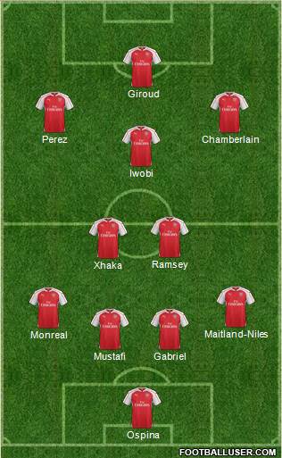 Arsenal 4-2-3-1 football formation