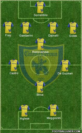 Chievo Verona 4-3-1-2 football formation