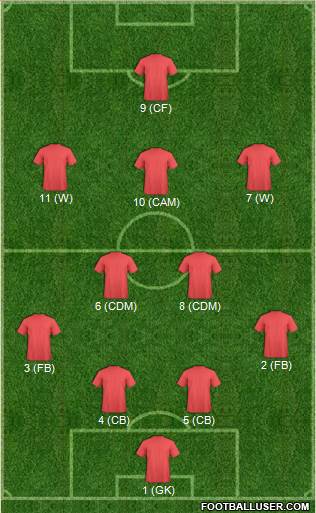 Champions League Team Formation 2017