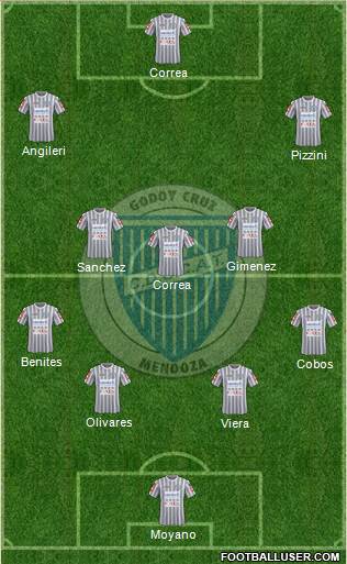 Godoy Cruz Antonio Tomba Formation 2017
