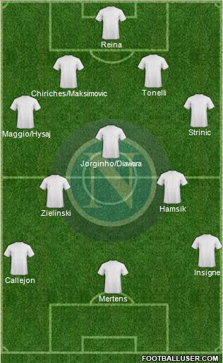 Napoli Formation 2017