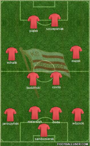 Cracovia Krakow Formation 2017