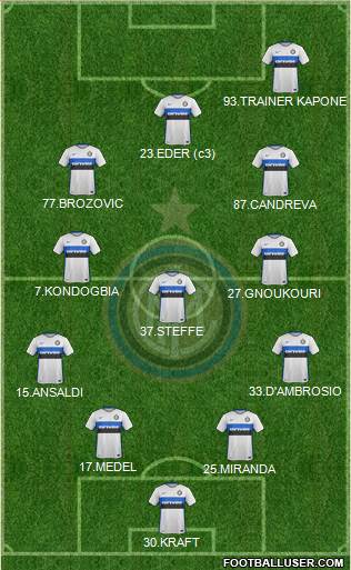 F.C. Internazionale Formation 2017