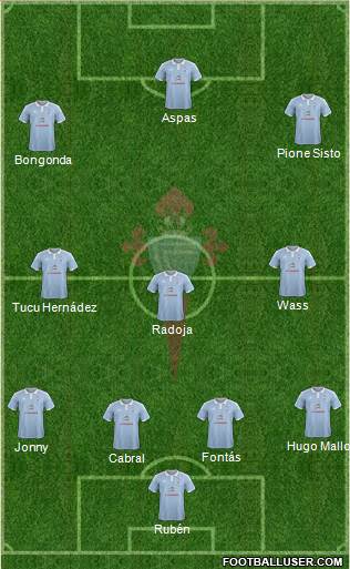 R.C. Celta S.A.D. Formation 2017