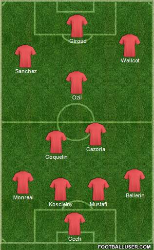 Arsenal Formation 2017