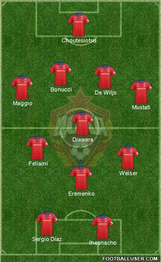 CSKA Moscow Formation 2017