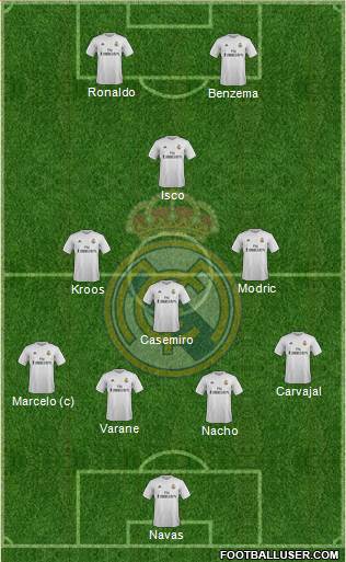 Real Madrid C.F. Formation 2017
