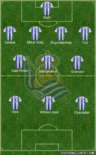 Real Sociedad S.A.D. Formation 2017