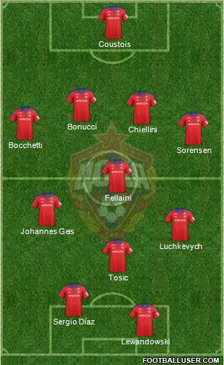 CSKA Moscow Formation 2017