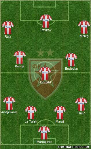 FC Red Star Belgrade Formation 2017