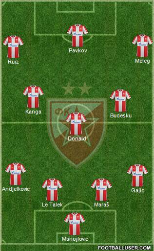 FC Red Star Belgrade 4-3-3 football formation