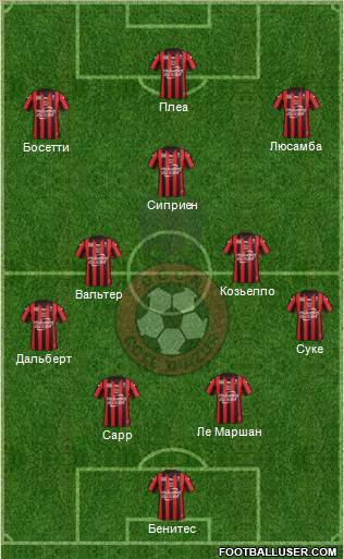 OGC Nice Côte d'Azur Formation 2017