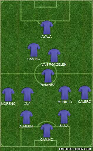 Fifa Team Formation 2017