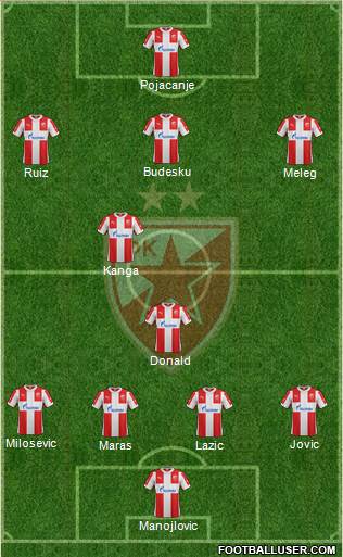 FC Red Star Belgrade Formation 2017