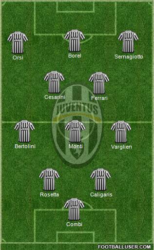 Juventus Formation 2017