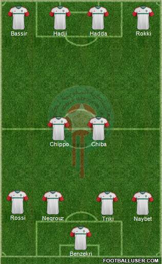 Morocco Formation 2017