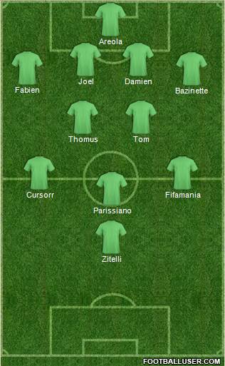 Champions League Team Formation 2017
