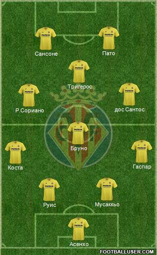 Villarreal C.F., S.A.D. Formation 2017