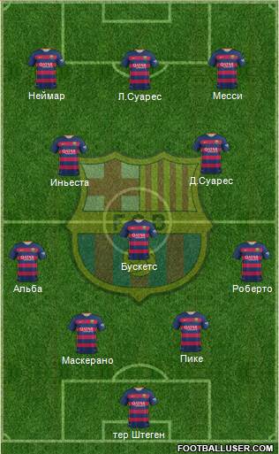 F.C. Barcelona Formation 2017