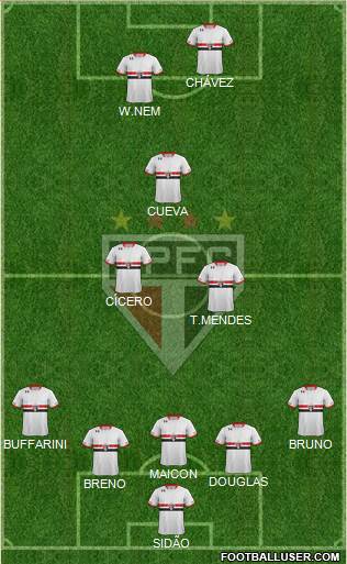 São Paulo FC Formation 2017