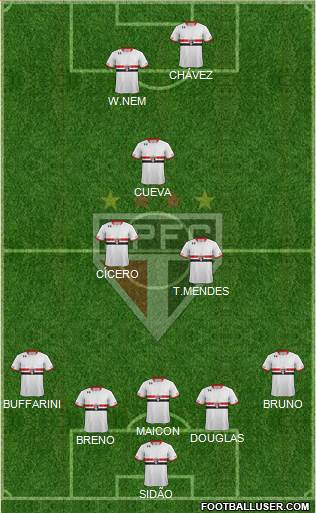 São Paulo FC 3-4-1-2 football formation