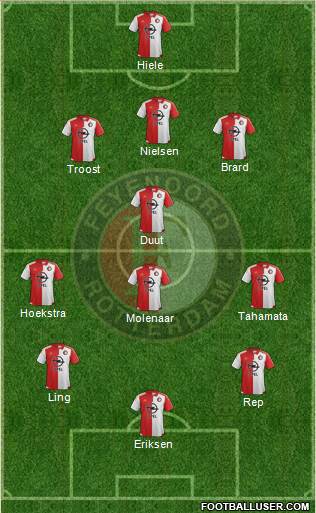 Feyenoord Formation 2017