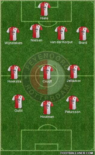 Feyenoord Formation 2017