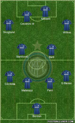 F.C. Internazionale Formation 2017