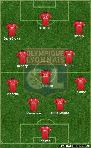 Olympique Lyonnais Formation 2017
