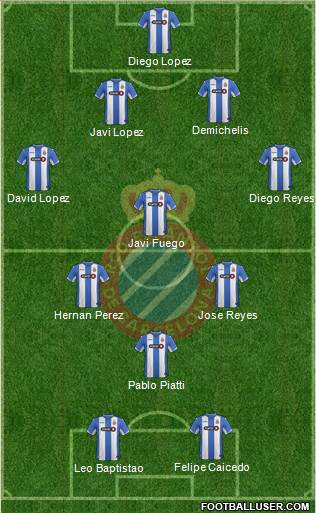 R.C.D. Espanyol de Barcelona S.A.D. Formation 2017