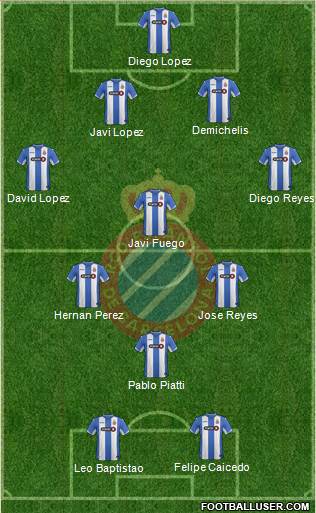 R.C.D. Espanyol de Barcelona S.A.D. 4-4-2 football formation