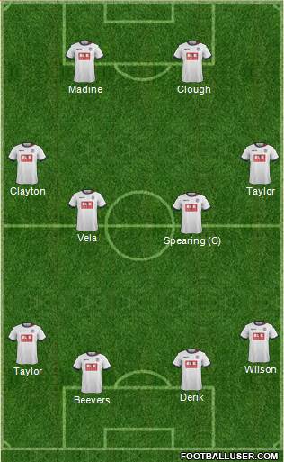 Bolton Wanderers Formation 2017