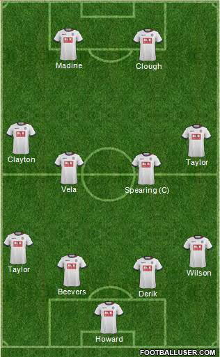 Bolton Wanderers Formation 2017