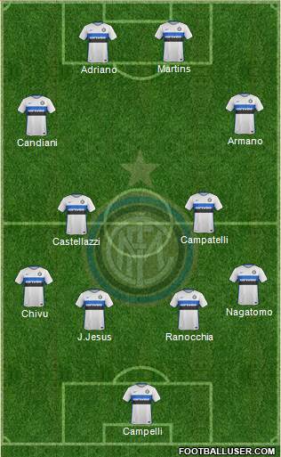 F.C. Internazionale Formation 2017