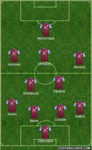 Aston Villa Formation 2017