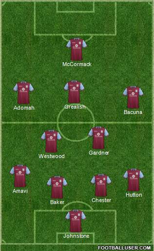 Aston Villa 3-4-3 football formation