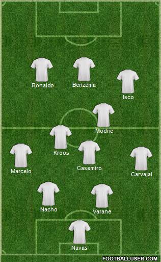 Aston Villa Formation 2017