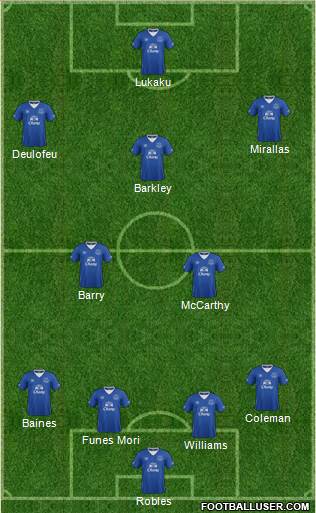 Everton Formation 2017