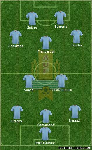 Uruguay Formation 2017