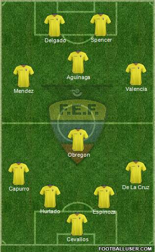 Ecuador 4-4-2 football formation