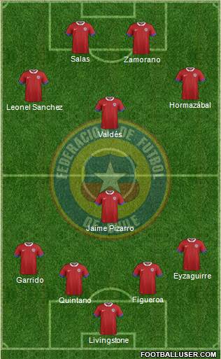 Chile Formation 2017